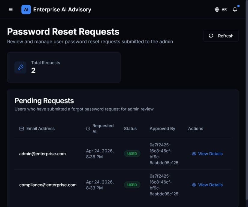 Password Reset Requests page